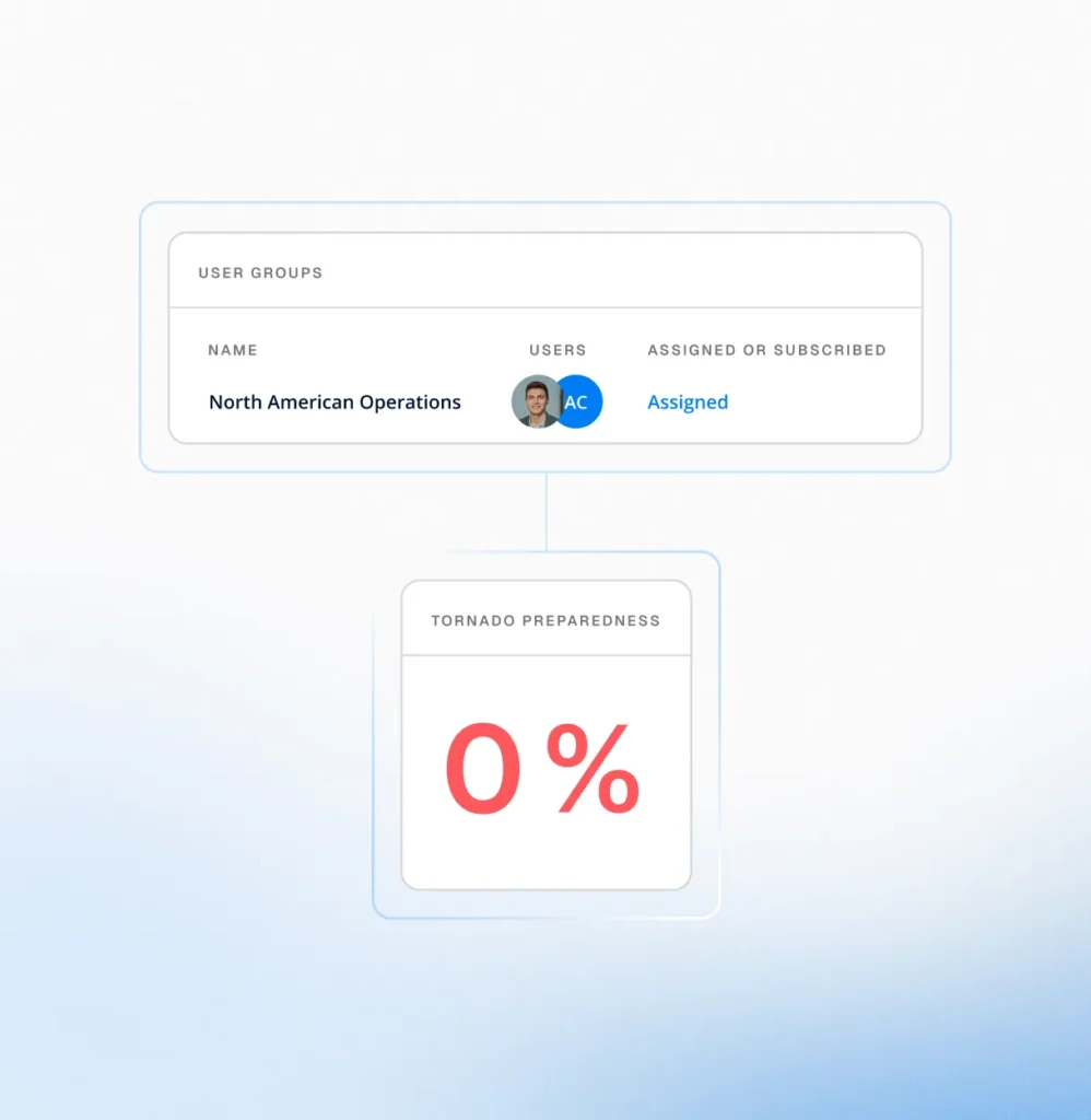 Circadian Risk user group card showing 0 percent performance, for security consultants tracking assessment work