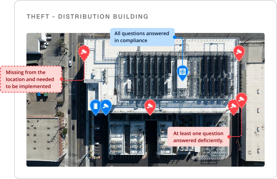 Circadian Risk theft assessment of a distribution building with an aerial photo and callouts for missing and answered controls