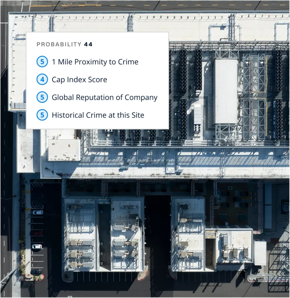 Circadian Risk probability factors, such as crime proximity and CAP Index score, over an aerial view of a facility, behind the inherent risk score