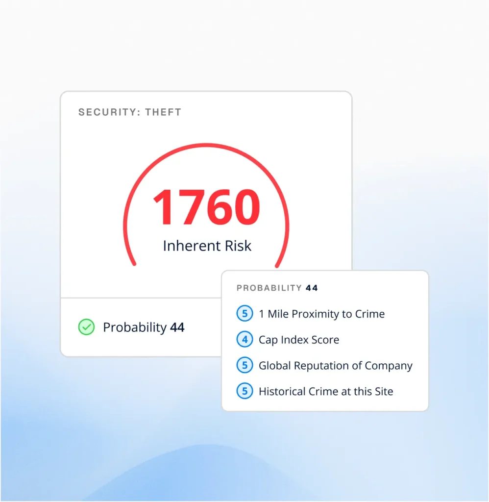Circadian Risk theft inherent risk score of 1760 with probability factors listed, from a physical security risk assessment